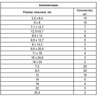 Набор сальников, D 6.35 - 25.4 мм, 125 предметов, СИБРТЕХ