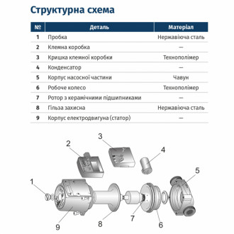 Насос циркуляционный Hmax 6м Ø1½ 180мм (серый)   гайка Ø1 Katran (774233)